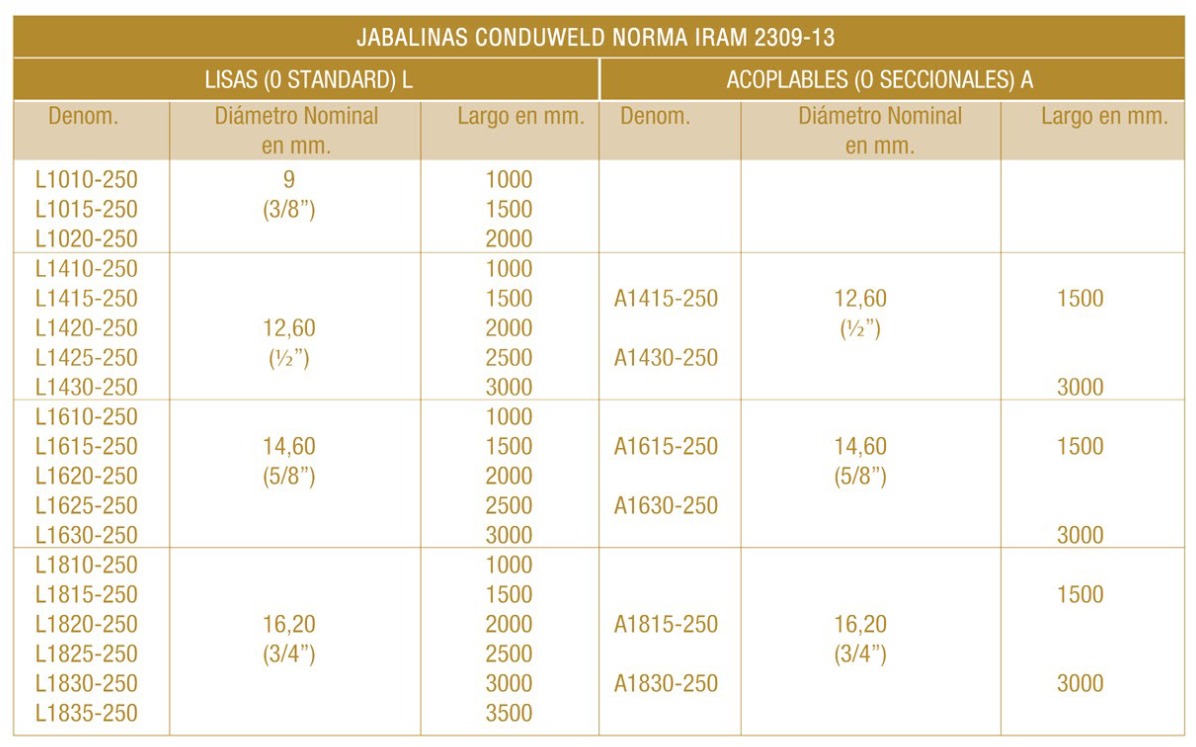 FACBSA - Jabalina CondWeld 1/2 x 1 Metro + Tomacable + Caja Inspección - Image 2